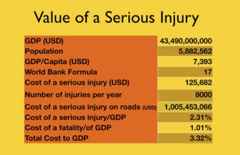 Value of Serious Injury 